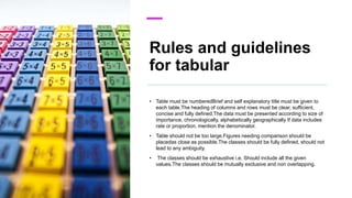 Rules and guidelines
for tabular
• Table must be numberedBrief and self explanatory title must be given to
each table.The heading of columns and rows must be clear, sufficient,
concise and fully defined.The data must be presented according to size of
importance, chronologically, alphabetically geographically If data includes
rate or proportion, mention the denominator.
• Table should not be too large.Figures needing comparison should be
placedas close as possible.The classes should be fully defined, should not
lead to any ambiguity.
• The classes should be exhaustive i.e. Should include all the given
values.The classes should be mutually exclusive and non overlapping.
 
