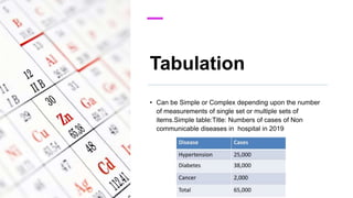 Tabulation
• Can be Simple or Complex depending upon the number
of measurements of single set or multiple sets of
items.Simple table:Title: Numbers of cases of Non
communicable diseases in hospital in 2019
 