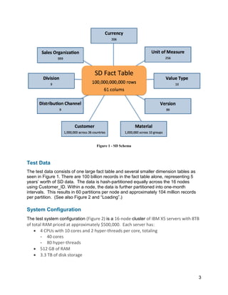 3
Figure 1 - SD Schema
Test Data
The test data consists of one large fact table and several smaller dimension tables as
seen in Figure 1. There are 100 billion records in the fact table alone, representing 5
years’ worth of SD data. The data is hash-partitioned equally across the 16 nodes
using Customer_ID. Within a node, the data is further partitioned into one-month
intervals. This results in 60 partitions per node and approximately 104 million records
per partition. (See also Figure 2 and “Loading”.)
System Configuration
The test system configuration (Figure 2) is a 16-node cluster of IBM X5 servers with 8TB
of total RAM priced at approximately $500,000. Each server has:
 4 CPUs with 10 cores and 2 hyper-threads per core, totaling
- 40 cores
- 80 hyper-threads
 512 GB of RAM
 3.3 TB of disk storage
 