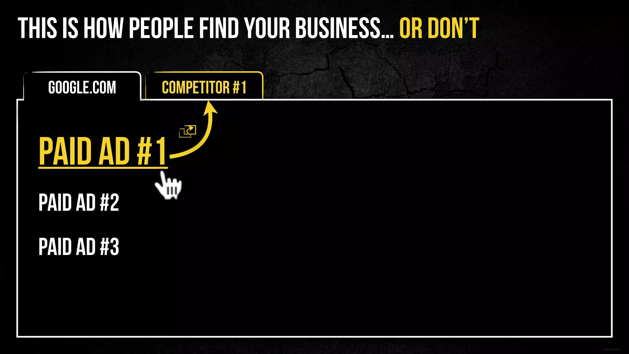 PAID AD #1
PAID AD #2
PAID AD #3
THIS IS HOW PEOPLE FIND YOUR BUSINESS… OR DON’T
Google.com Competitor #1
 