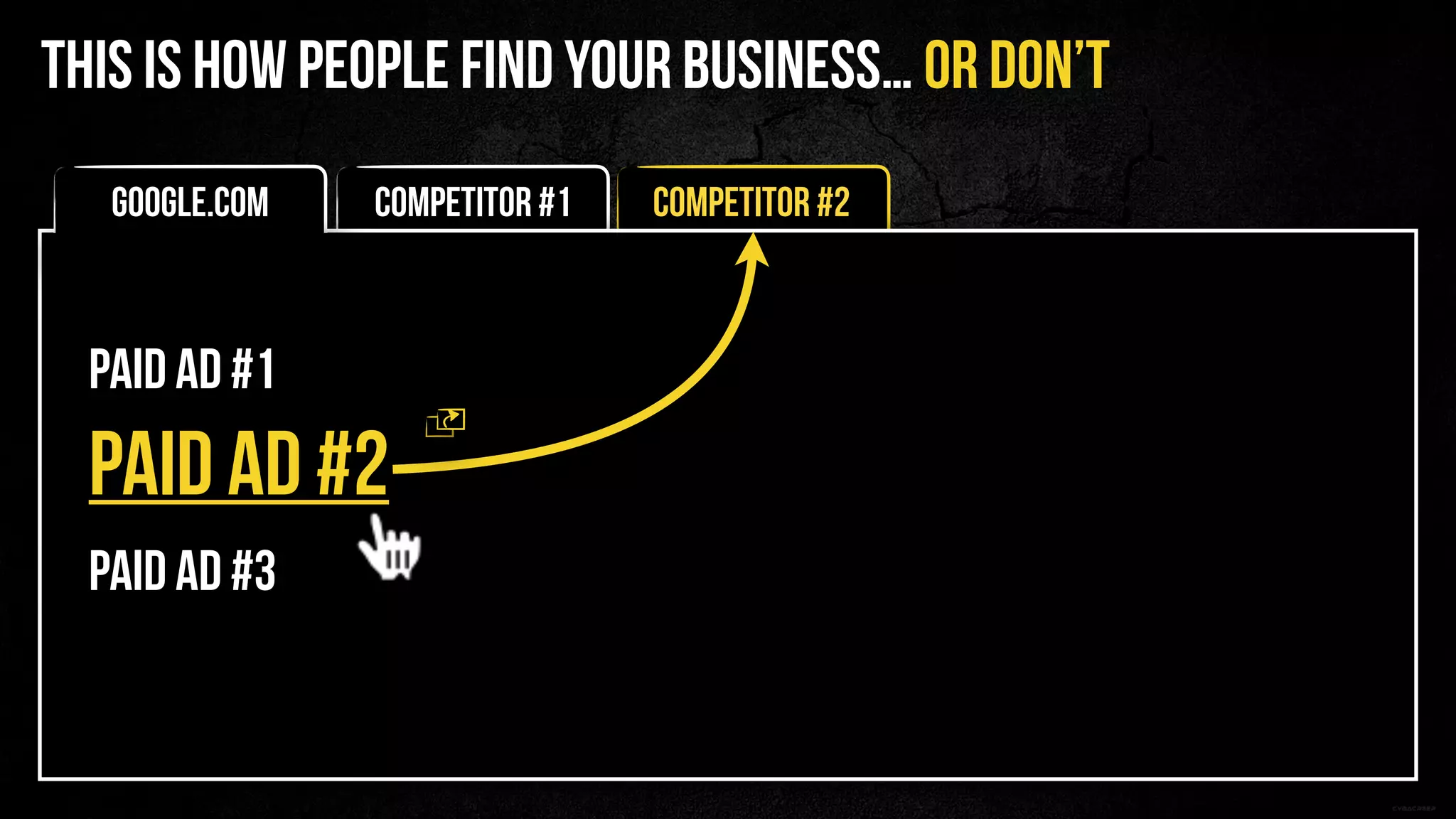 PAID AD #2
PAID AD #3
PAID AD #1
Competitor #2Google.com Competitor #1
THIS IS HOW PEOPLE FIND YOUR BUSINESS… OR DON’T
 