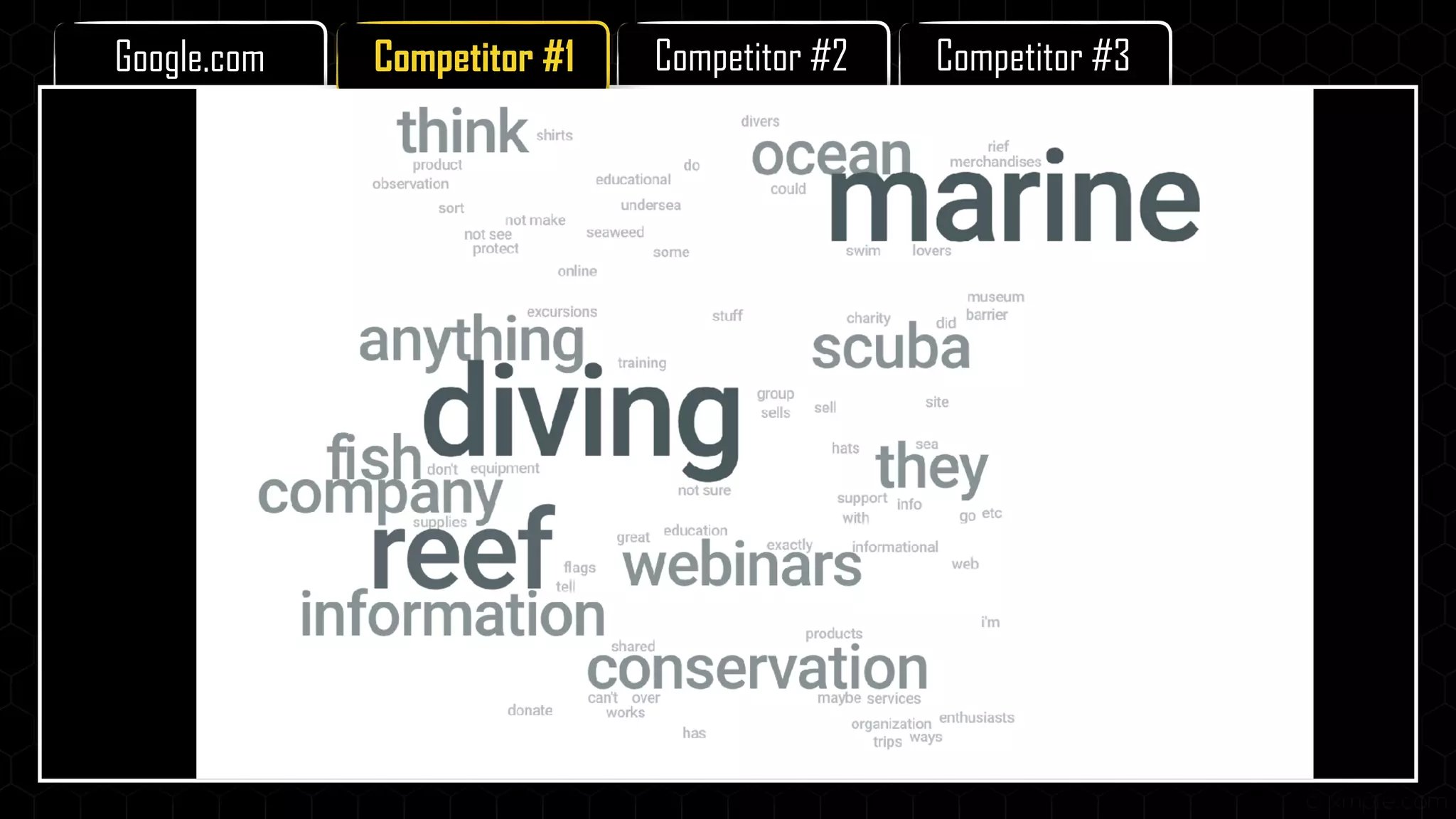 Competitor #3Competitor #2Competitor #1Google.com
 