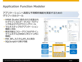 ? 2015 SAP SE or an SAP affiliate company. All rights reserved. 17Public
Application Function Modeler
ץꥱ`ظ߶ȤyCܤgװ뤿
եĩ`
? HANA Studio˽yϤ줿
եǩ`ե`ǥ
󥰤ӥץߥ󥰥ĩ`
? ޥƥåפΥץꥱ`
Cܤˌ
? Ϳܤʥե`դΥǥ
ǥ(HANAݥȥڤ
{)
? PAF, BFL,AFL,RȽy
? SQLScriptgп
 