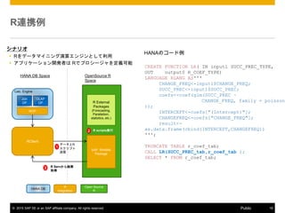 ? 2015 SAP SE or an SAP affiliate company. All rights reserved. 18Public
RBЯ
Join
OP
ROP
OLAP
OP
Calc. Engine
R External
Packages
(Forecasting,
Parallelism,
statistics, etc.)
RClient
SAP RHANA
Package
ǩ`R
ץ

HANA DB Space OpenSource R
Space
1
3
HANA DB
R
Integration
Open Source
R
2 R scriptsg
R ServY
ȡ
ʥꥪ
? Rǩ`ޥ˥㥨󥸥Ȥ
? ץꥱ`_kߤ Rǥץ`x
CREATE FUNCTION LR( IN input1 SUCC_PREC_TYPE,
OUT output0 R_COEF_TYPE)
LANGUAGE RLANG AS'''
CHANGE_FREQ<-input1$CHANGE_FREQ;
SUCC_PREC<-input1$SUCC_PREC;
coefs<-coef(glm(SUCC_PREC ~
CHANGE_FREQ, family = poisson
));
INTERCEPT<-coefs["(Intercept)"];
CHANGEFREQ<-coefs["CHANGE_FREQ"];
result<-
as.data.frame(cbind(INTERCEPT,CHANGEFREQ))
''';
TRUNCATE TABLE r_coef_tab;
CALL LR(SUCC_PREC_tab,r_coef_tab );
SELECT * FROM r_coef_tab;
HANAΥ`
 