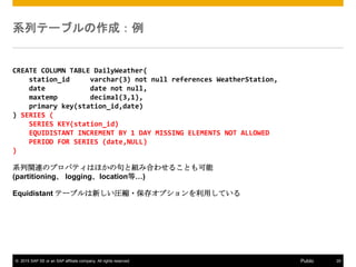? 2015 SAP SE or an SAP affiliate company. All rights reserved. 29Public
ϵХƩ`֥ɣ
CREATE COLUMN TABLE DailyWeather(
station_id varchar(3) not null references WeatherStation,
date date not null,
maxtemp decimal(3,1),
primary key(station_id,date)
) SERIES (
SERIES KEY(station_id)
EQUIDISTANT INCREMENT BY 1 DAY MISSING ELEMENTS NOT ALLOWED
PERIOD FOR SERIES (date,NULL)
)
ϵvBΥץѥƥϤۤξȽMߺϤ碌뤳Ȥ
(partitioning logginglocationȡ)
Equidistant Ʃ`֥¤Rs?楪ץäƤ
 