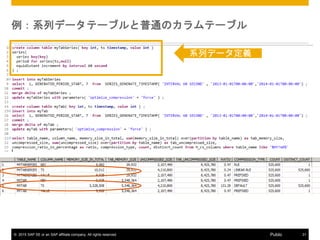 ? 2015 SAP SE or an SAP affiliate company. All rights reserved. 31Public
ϵХǩ`Ʃ`֥ͨΥƩ`֥
ϵХǩ`x
 