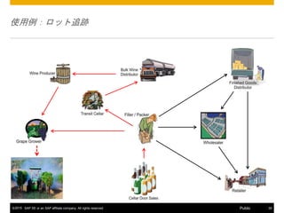 ? 2015 SAP SE or an SAP affiliate company. All rights reserved. 35Public
ʹå׷E
2015
 