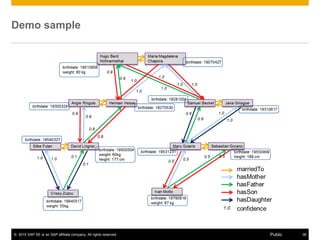 ? 2015 SAP SE or an SAP affiliate company. All rights reserved. 38Public
Demo sample
 