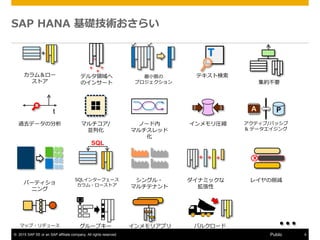 ? 2015 SAP SE or an SAP affiliate company. All rights reserved. 4Public
ࣦ`
ȥ
+
Сޤ
ץ
ѩ`ƥ
˥
󥰥?
ޥƥʥ
SQL󥿩`ե`
?`ȥ
쥤p
x
ޥ/
Kл
ʥߥå

+ + +
ƥ/ѥå
& ǩ`
PA
Х륯`
ǥ륿I
Υ󥵩`
+
+
+
+
T
ƥȗ
ޥå?ǥ` `ץ`
^ȥǩ`η
t
Ω`
ޥå

SQL
sҪ
Rs
ꥢץ
SAP HANA Ag餤
 