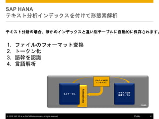 ? 2015 SAP SE or an SAP affiliate company. All rights reserved. 41Public
SAP HANA
ƥȷǥå򸶤ΑBؽ
ƥȷΈϡۤΥǥå`eƩ`֥ԄӵĤ˱椵ޤ
HANA
ƥȷ
ǥå
ƥȷ
YƩ`֥
ȥƩ`֥
FulltextIndex
1. եΥե`ޥåȉQ
2. ȩ`
3. Z֤JR
4. Z
 
