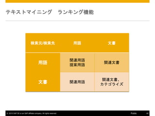 ? 2015 SAP SE or an SAP affiliate company. All rights reserved. 44Public
ƥȥޥ˥ 󥭥󥰙C
Ԫ/ Z ĕ
Z
vBZ
᰸Z
vBĕ
ĕ vBZ
vBĕ
ƥ饤
 
