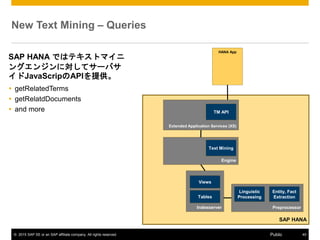 ? 2015 SAP SE or an SAP affiliate company. All rights reserved. 45Public
New Text Mining C Queries
SAP HANA Ǥϥƥȥޥ
󥰥󥸥ˌƥ`Х
JavaScripAPIṩ
? getRelatedTerms
? getRelatdDocuments
? and more
SAP HANA
Indexserver
Tables
Engine
HANA App
Preprocessor
Linguistic
Processing
Entity, Fact
Extraction
Extended Application Services (XS)
TM API
Views
Text Mining
 