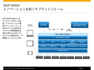 ? 2015 SAP SE or an SAP affiliate company. All rights reserved. 5Public
SAP HANA
Υ٩`𤳤ץåȥե`
Supports
any Device
Any Apps
Any App Server
SAP Business Suite
and BW ABAP App Server
JSONR Open
Connectivity
MDXSQL
Other AppsLocationsReal-timeHADOOPMachineUnstructuredTransaction
SAP HANA Platform
SQL, SQLScript, JavaScript
Integration Services
Spatial
Business
Function Library
Search Text Mining
Predictive
Analysis Library
Database
Services
Stored
Procedure &
Data Models
Planning Engine Rules Engine
Application & UI
Services
SAP HANA Platform 
ǩ`٩`Υǩ`I
ץꥱ`_
kץåȥե`ࡢ
yΥ饤֥Ȥ򺬤ߡ
ƥȤg΄I
ʤɘʤΤꥢ
륿ǄIIT
h򥷥ץˤޤ
 