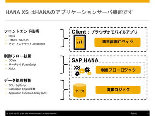 ? 2015 SAP SE or an SAP affiliate company. All rights reserved. 7Public
HANA XS HANAΥץꥱ`󥵩`ЙCܤǤ
եȥɼg
? http/s
? HTML5 / SAPUI5
? 饤ȥ JavaScript
ե`g
? OData
? `ХJavaScript
? XMLA
ǩ`Ig
? SQL / SqlScript
? Calculation Enginev
? Application Function Library (AFL)
軭å
ե`å
ǩ`
Client֥饦Х륢ץ
SAP HANA
XS
å
 