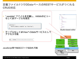 ? 2015 SAP SE or an SAP affiliate company. All rights reserved. 9Public
xե1ĤOData٩`REST`ӥĤ
CRUD
service {
"hello.odata::otable" as Entries;
}
Studio-based editor
? .xsodata եxHANAΥӥ`
⤷ϥƩ`ָ֥
? Ʃ`֥⤷ViewOdata`ӥȤ

SAPUI5
UIS
XSJS XSODATA
SINA
XSXMLA
CDS/HDBDD
SQLScript
SQL
Views
AFL
HDBTable HDBRole
JavaScriptȤǶԥå׷Ӥ
 