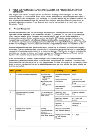 HANA SOLUTION MANAGER.pdf