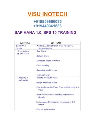 VISU INOTECH
+919959966095
+919440361686
SAP HANA 1.0, SPS 10 TRAINING
SUB-TITLE CONTENT
SAP HANA  Modeler, Administration View, Navigator,
Studio System Monitor
Architecture  Row Store
of SAP HANA
 Column Store
 Database engine of HANA
 Data modeling
 Reporting Architecture
 Administration
Modeling in  Create Attribute Views
SAP HANA
Design Analytical Views
 Create Calculation Views from multiple analytical
Views
 Best Practices while Creating Information
Models
Performance Optimization techniques in SAP
HANA
 Currency Conversion
 