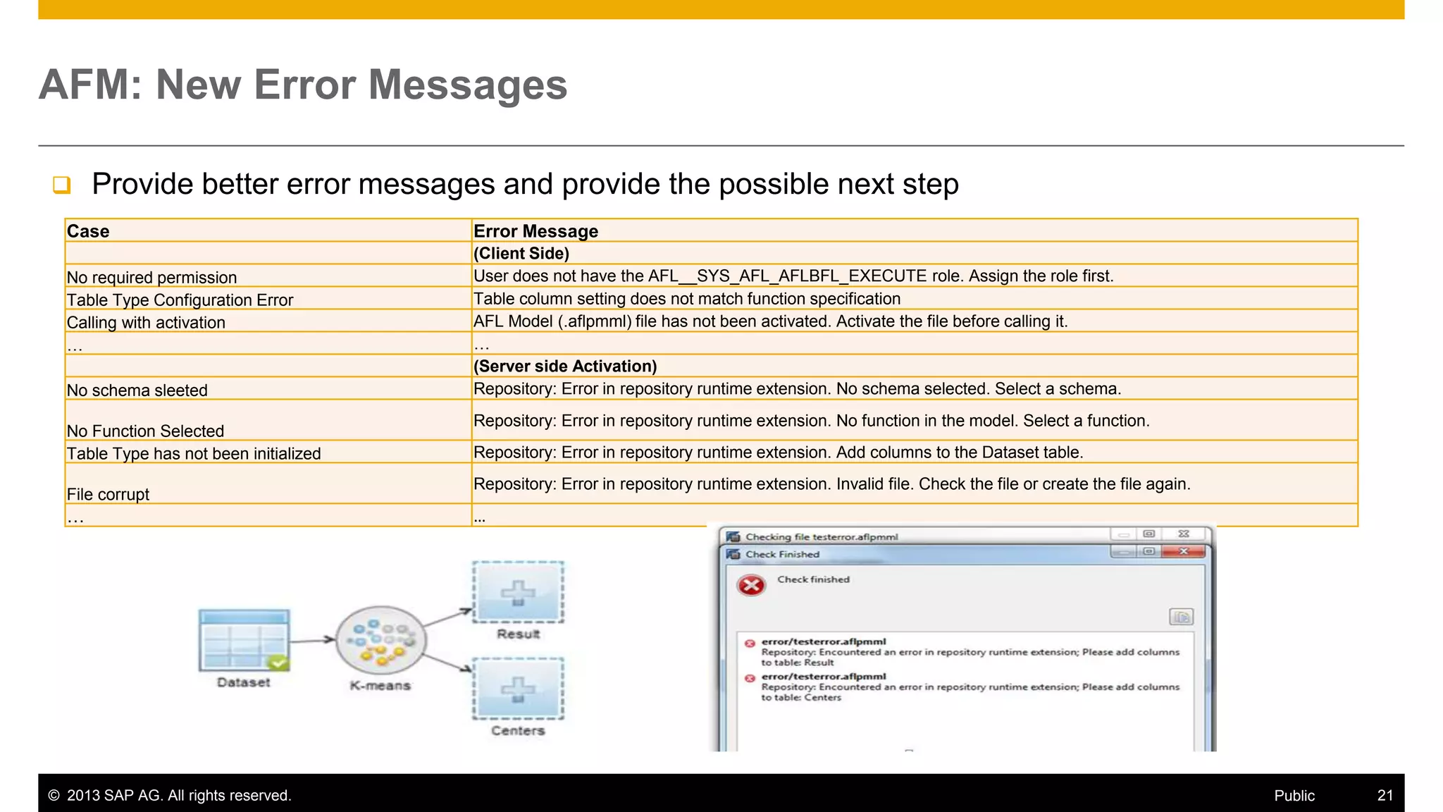 AFM: New Error Messages


Provide better error messages and provide the possible next step

Case
No required permission
Table Type Configuration Error
Calling with activation
…
No schema sleeted
No Function Selected
Table Type has not been initialized
File corrupt

…

© 2013 SAP AG. All rights reserved.

Error Message
(Client Side)
User does not have the AFL__SYS_AFL_AFLBFL_EXECUTE role. Assign the role first.
Table column setting does not match function specification
AFL Model (.aflpmml) file has not been activated. Activate the file before calling it.
…
(Server side Activation)
Repository: Error in repository runtime extension. No schema selected. Select a schema.
Repository: Error in repository runtime extension. No function in the model. Select a function.
Repository: Error in repository runtime extension. Add columns to the Dataset table.
Repository: Error in repository runtime extension. Invalid file. Check the file or create the file again.

…

Public

21

 