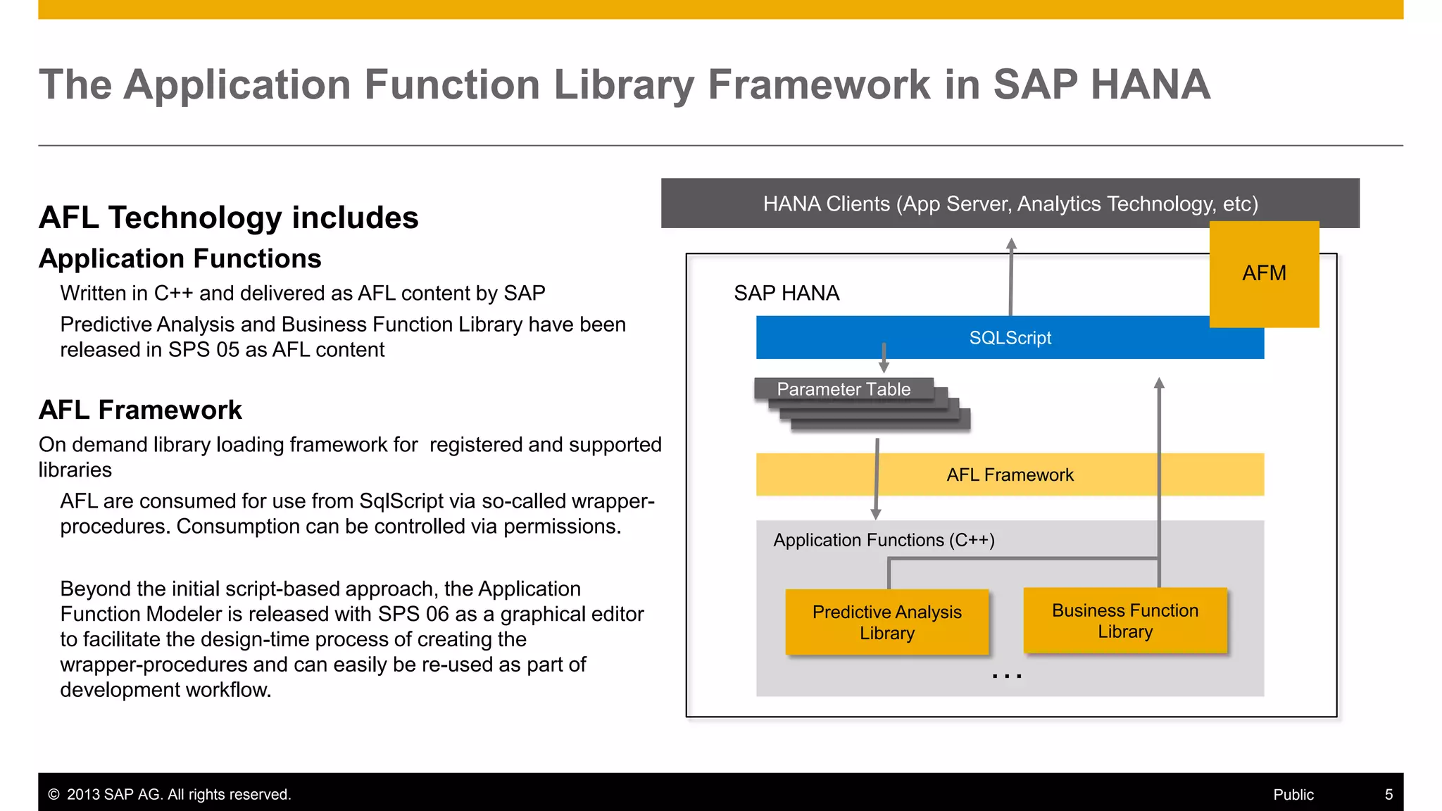 The Application Function Library Framework in SAP HANA
AFL Technology includes

HANA Clients (App Server, Analytics Technology, etc)

Application Functions
Written in C++ and delivered as AFL content by SAP
Predictive Analysis and Business Function Library have been
released in SPS 05 as AFL content

AFM
SAP HANA
SQLScript
Parameter Table

AFL Framework
On demand library loading framework for registered and supported
libraries
AFL are consumed for use from SqlScript via so-called wrapperprocedures. Consumption can be controlled via permissions.
Beyond the initial script-based approach, the Application
Function Modeler is released with SPS 06 as a graphical editor
to facilitate the design-time process of creating the
wrapper-procedures and can easily be re-used as part of
development workflow.

© 2013 SAP AG. All rights reserved.

AFL Framework

Application Functions (C++)

Business Function
Library

Predictive Analysis
Library

…

Public

5

 