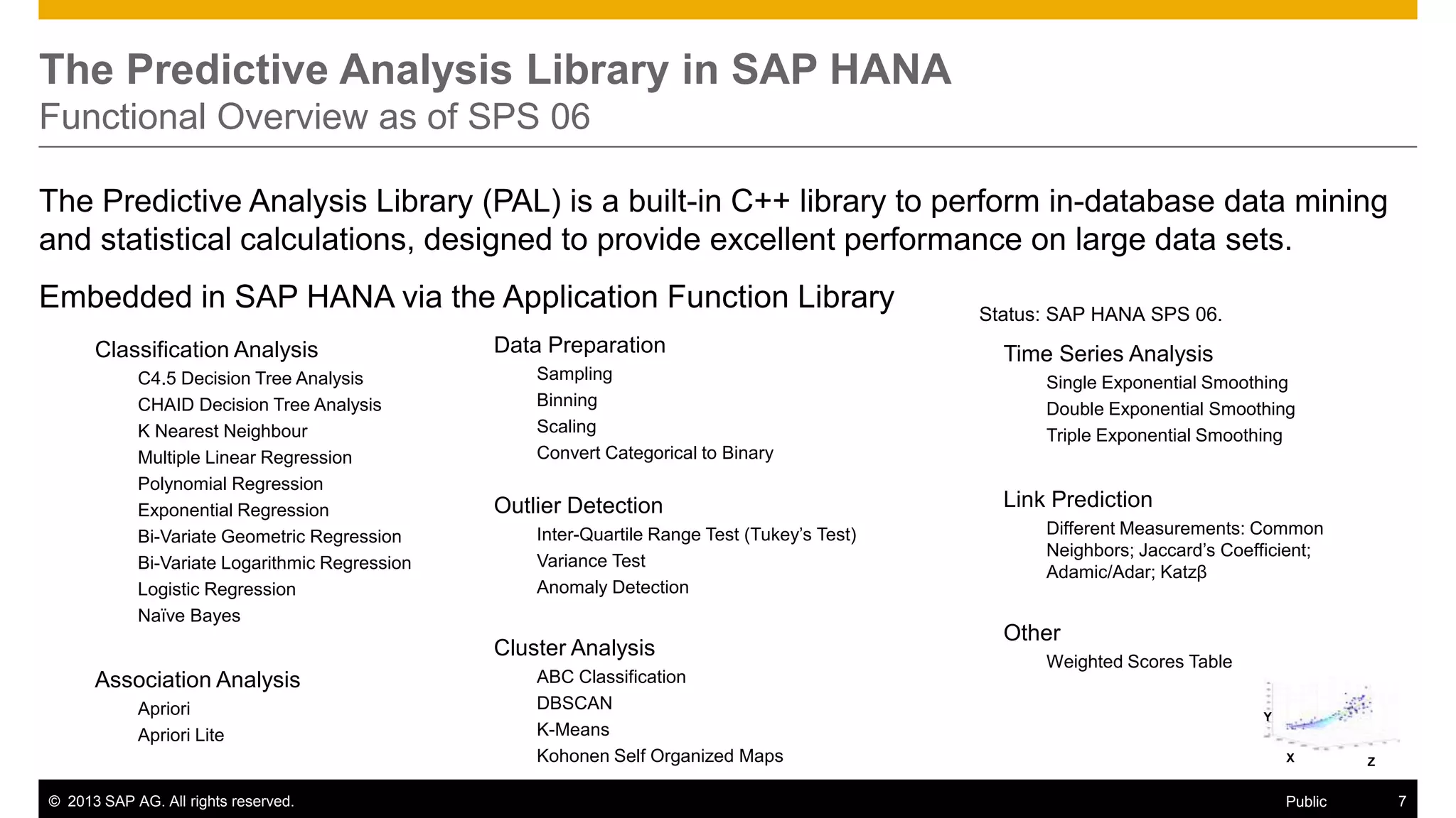 The Predictive Analysis Library in SAP HANA
Functional Overview as of SPS 06
The Predictive Analysis Library (PAL) is a built-in C++ library to perform in-database data mining
and statistical calculations, designed to provide excellent performance on large data sets.
Embedded in SAP HANA via the Application Function Library
Classification Analysis
C4.5 Decision Tree Analysis
CHAID Decision Tree Analysis
K Nearest Neighbour
Multiple Linear Regression
Polynomial Regression
Exponential Regression
Bi-Variate Geometric Regression
Bi-Variate Logarithmic Regression
Logistic Regression
Naïve Bayes

Data Preparation
Sampling
Binning
Scaling
Convert Categorical to Binary

Outlier Detection
Inter-Quartile Range Test (Tukey’s Test)
Variance Test
Anomaly Detection

Cluster Analysis
Association Analysis
Apriori
Apriori Lite

© 2013 SAP AG. All rights reserved.

ABC Classification
DBSCAN
K-Means
Kohonen Self Organized Maps

Status: SAP HANA SPS 06.

Time Series Analysis
Single Exponential Smoothing
Double Exponential Smoothing
Triple Exponential Smoothing

Link Prediction
Different Measurements: Common
Neighbors; Jaccard’s Coefficient;
Adamic/Adar; Katzβ

Other
Weighted Scores Table
Y
X

Public

Z

7

 