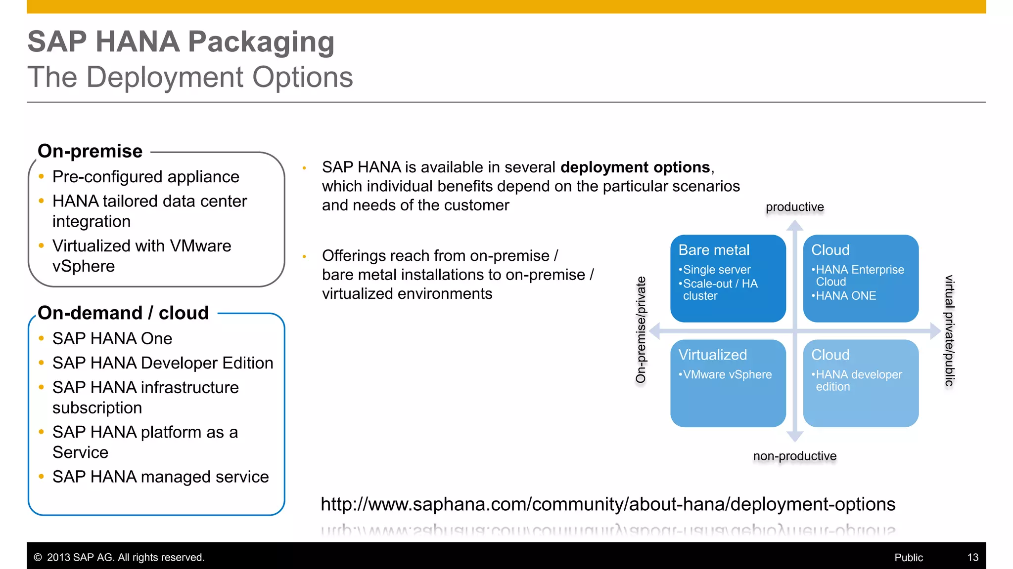 SAP HANA Packaging
The Deployment Options

On-demand / cloud
 SAP HANA One
 SAP HANA Developer Edition
 SAP HANA infrastructure
subscription
 SAP HANA platform as a
Service
 SAP HANA managed service

•

•

SAP HANA is available in several deployment options,
which individual benefits depend on the particular scenarios
and needs of the customer

Offerings reach from on-premise /
bare metal installations to on-premise /
virtualized environments

productive

Bare metal

Cloud

•Single server
•Scale-out / HA
cluster

•HANA Enterprise
Cloud
•HANA ONE

Virtualized

Cloud

•VMware vSphere

•HANA developer
edition

virtual private/public

 Pre-configured appliance
 HANA tailored data center
integration
 Virtualized with VMware
vSphere

On-premise/private

On-premise

non-productive

http://www.saphana.com/community/about-hana/deployment-options
© 2013 SAP AG. All rights reserved.

Public

13

 