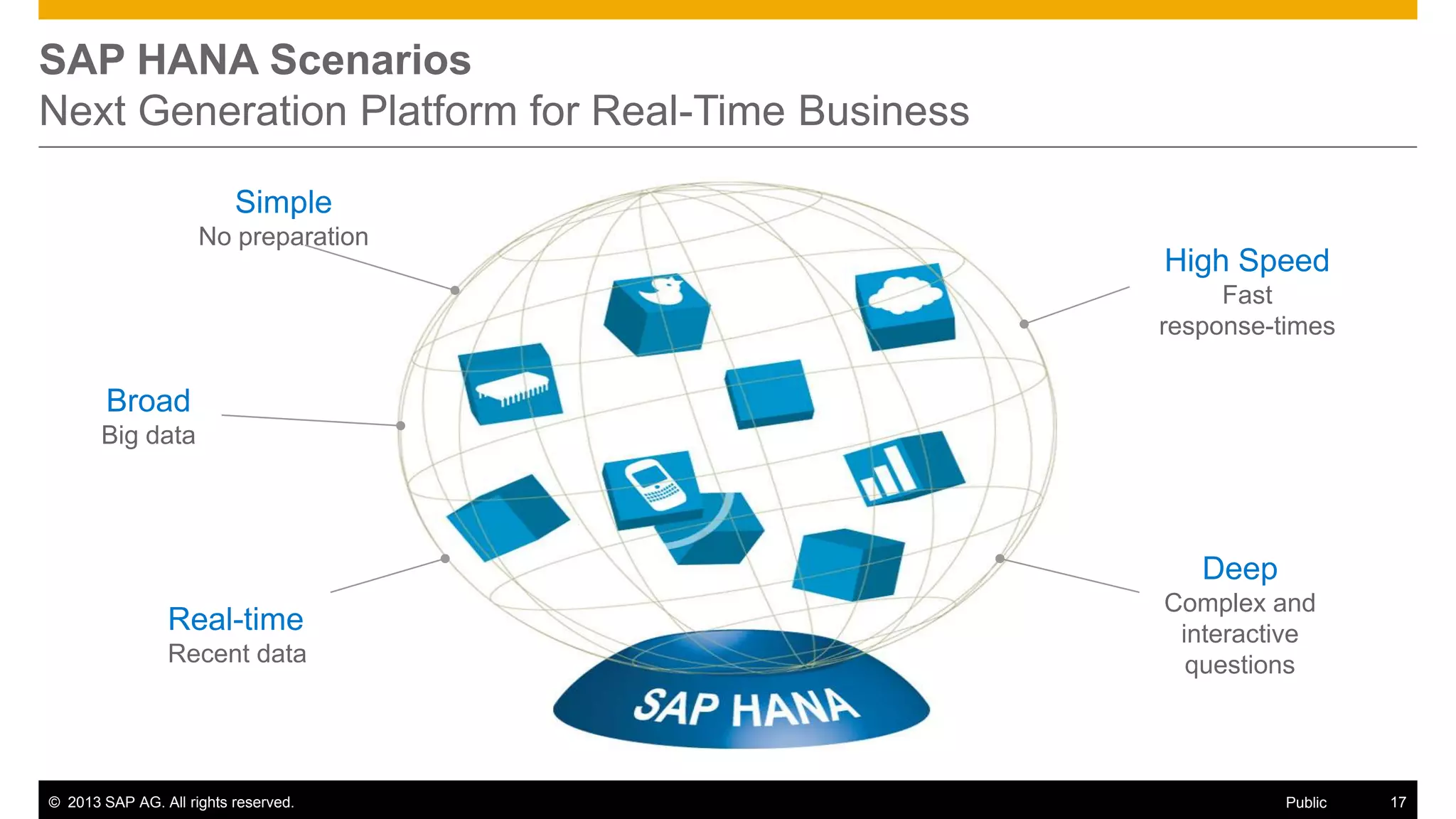 SAP HANA Scenarios
Next Generation Platform for Real-Time Business
Simple
No preparation

High Speed
Fast
response-times

Broad
Big data

Deep
Real-time
Recent data

© 2013 SAP AG. All rights reserved.

Complex and
interactive
questions

Public

17

 