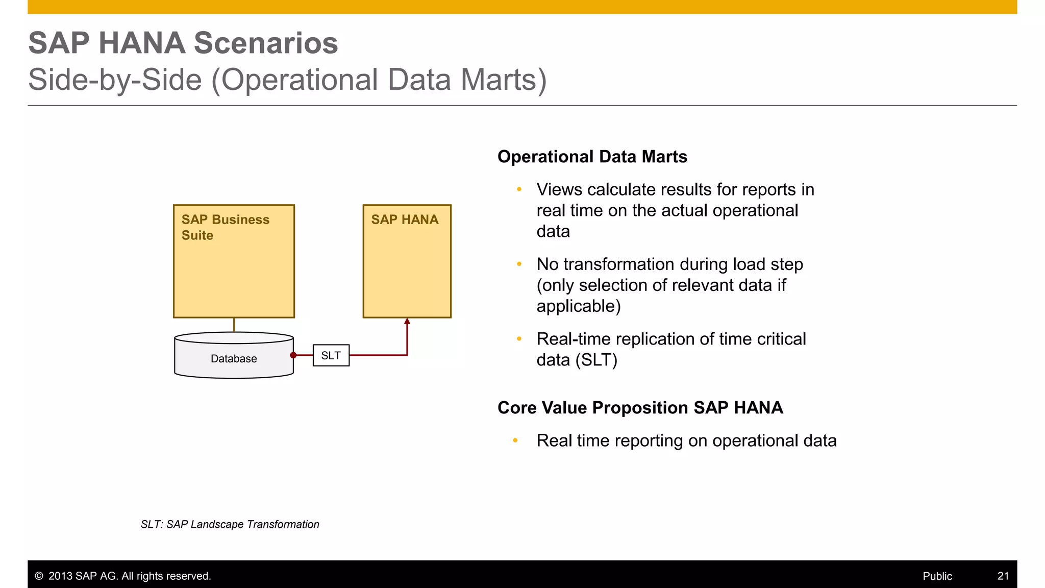 SAP HANA Scenarios
Side-by-Side (Operational Data Marts)
Operational Data Marts

SAP Business
Suite

SAP HANA

• Views calculate results for reports in
real time on the actual operational
data
• No transformation during load step
(only selection of relevant data if
applicable)

Database

SLT

• Real-time replication of time critical
data (SLT)
Core Value Proposition SAP HANA
•

Real time reporting on operational data

SLT: SAP Landscape Transformation

© 2013 SAP AG. All rights reserved.

Public

21

 