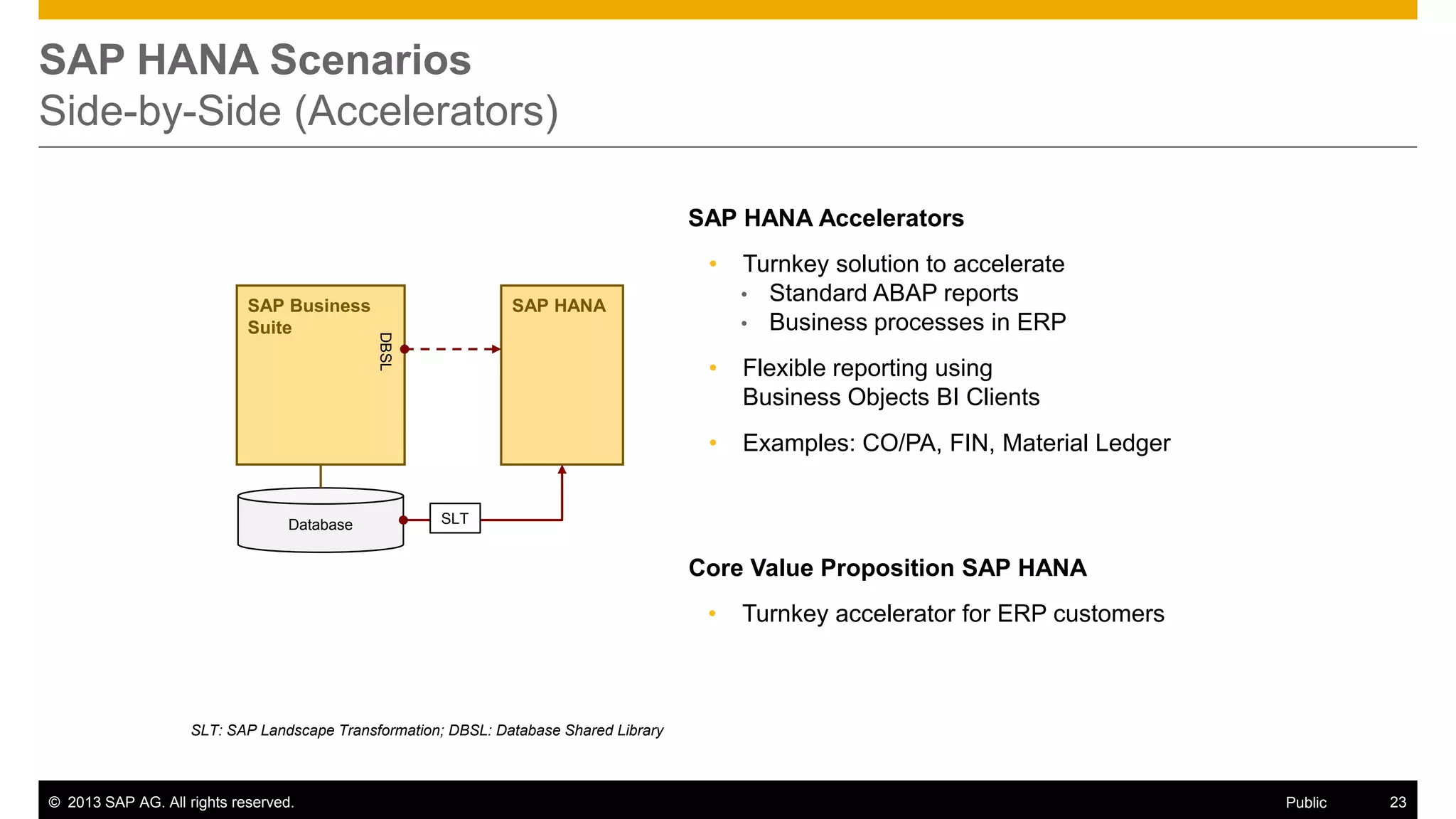 SAP HANA Scenarios
Side-by-Side (Accelerators)
SAP HANA Accelerators
•

Flexible reporting using
Business Objects BI Clients
Examples: CO/PA, FIN, Material Ledger

SAP HANA
DBSL

Database

•
•

SAP Business
Suite

Turnkey solution to accelerate
• Standard ABAP reports
• Business processes in ERP

SLT

Core Value Proposition SAP HANA
•

Turnkey accelerator for ERP customers

SLT: SAP Landscape Transformation; DBSL: Database Shared Library

© 2013 SAP AG. All rights reserved.

Public

23

 