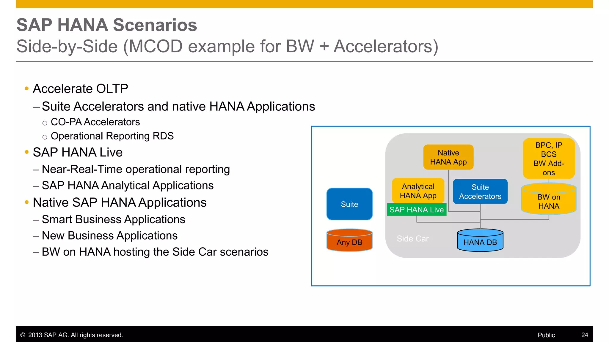SAP HANA Scenarios
Side-by-Side (MCOD example for BW + Accelerators)
 Accelerate OLTP
– Suite Accelerators and native HANA Applications
o CO-PA Accelerators
o Operational Reporting RDS

 SAP HANA Live

Native
HANA App

– Near-Real-Time operational reporting
– SAP HANA Analytical Applications

 Native SAP HANA Applications
– Smart Business Applications
– New Business Applications
– BW on HANA hosting the Side Car scenarios

© 2013 SAP AG. All rights reserved.

Analytical
HANA App
Suite

Any DB

Suite
Accelerators

SAP HANA Live

Side Car

BPC, IP
BCS
BW Addons
BW on
HANA

HANA DB

Public

24

 