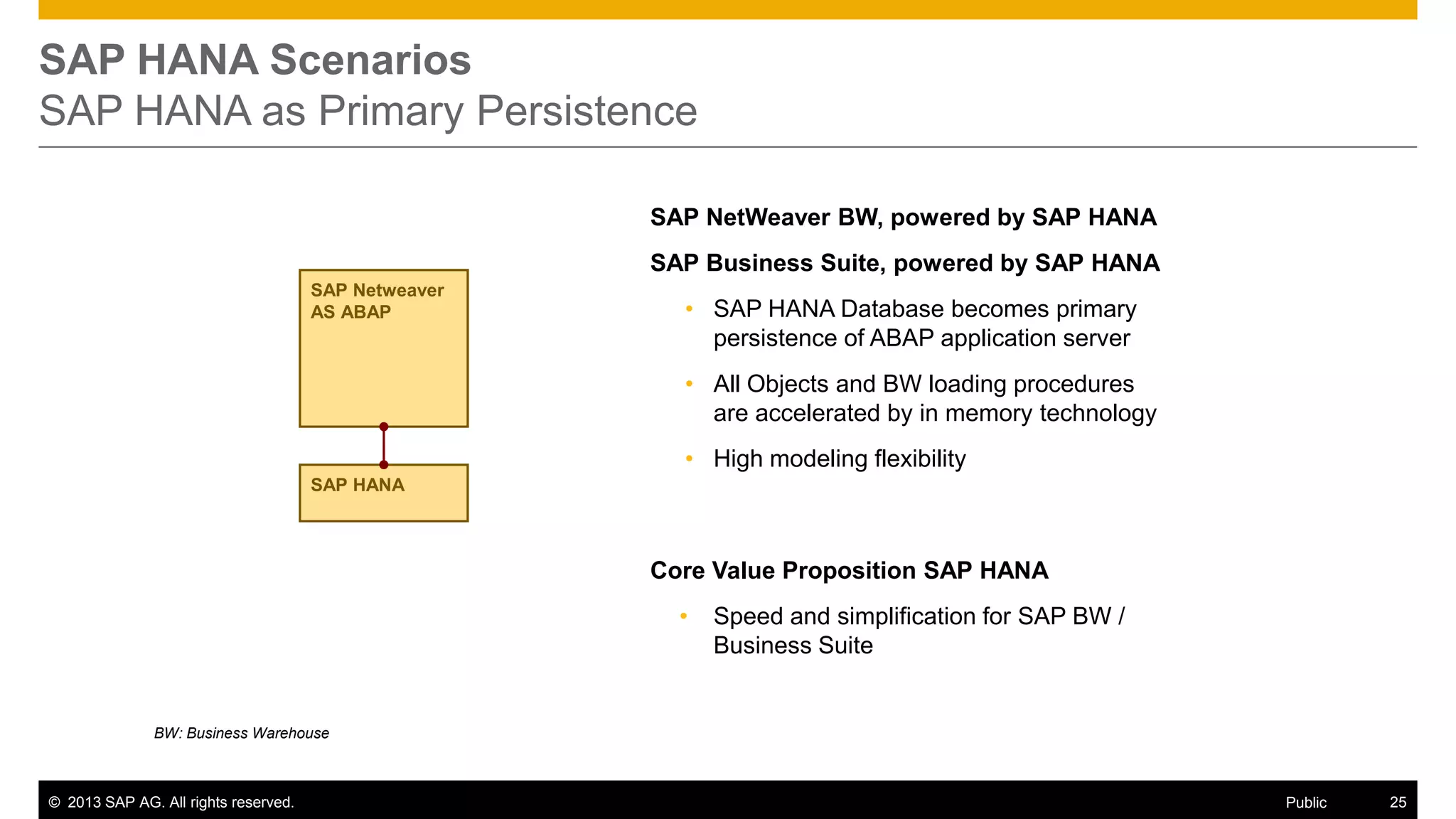 SAP HANA Scenarios
SAP HANA as Primary Persistence
SAP NetWeaver BW, powered by SAP HANA
SAP Business Suite, powered by SAP HANA
SAP Netweaver
AS ABAP

• SAP HANA Database becomes primary
persistence of ABAP application server
• All Objects and BW loading procedures
are accelerated by in memory technology
• High modeling flexibility

SAP HANA

Core Value Proposition SAP HANA

•

Speed and simplification for SAP BW /
Business Suite

BW: Business Warehouse

© 2013 SAP AG. All rights reserved.

Public

25

 