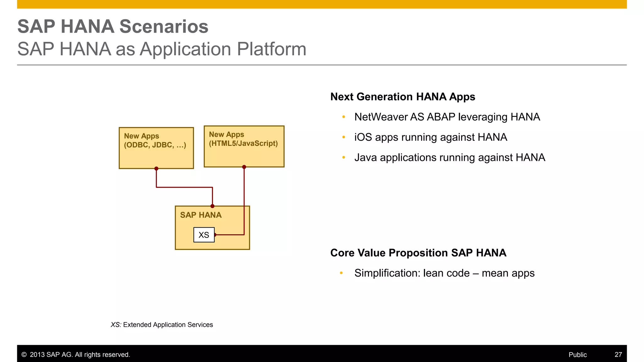 SAP HANA Scenarios
SAP HANA as Application Platform
Next Generation HANA Apps
• NetWeaver AS ABAP leveraging HANA
New Apps
(ODBC, JDBC, …)

New Apps
(HTML5/JavaScript)

• iOS apps running against HANA
• Java applications running against HANA

SAP HANA
XS

Core Value Proposition SAP HANA
•

Simplification: lean code – mean apps

XS: Extended Application Services

© 2013 SAP AG. All rights reserved.

Public

27

 