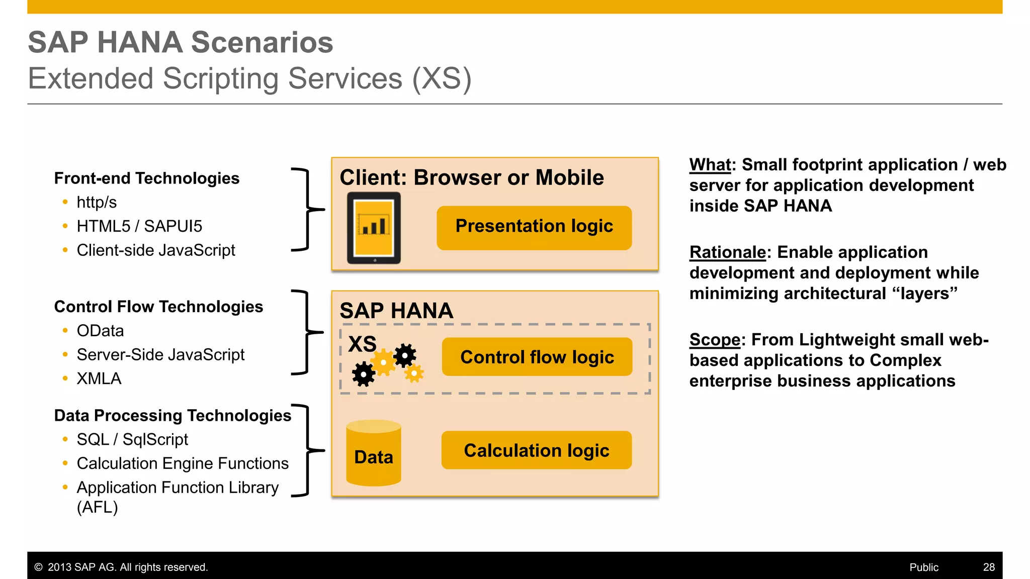 SAP HANA Scenarios
Extended Scripting Services (XS)

Front-end Technologies
 http/s
 HTML5 / SAPUI5
 Client-side JavaScript

Client: Browser or Mobile

Control Flow Technologies
 OData
 Server-Side JavaScript
 XMLA

SAP HANA

Data Processing Technologies
 SQL / SqlScript
 Calculation Engine Functions
 Application Function Library
(AFL)

© 2013 SAP AG. All rights reserved.

What: Small footprint application / web
server for application development
inside SAP HANA

Presentation logic

XS

Data

Rationale: Enable application
development and deployment while
minimizing architectural “layers”

Control flow logic

Scope: From Lightweight small webbased applications to Complex
enterprise business applications

Calculation logic

Public

28

 
