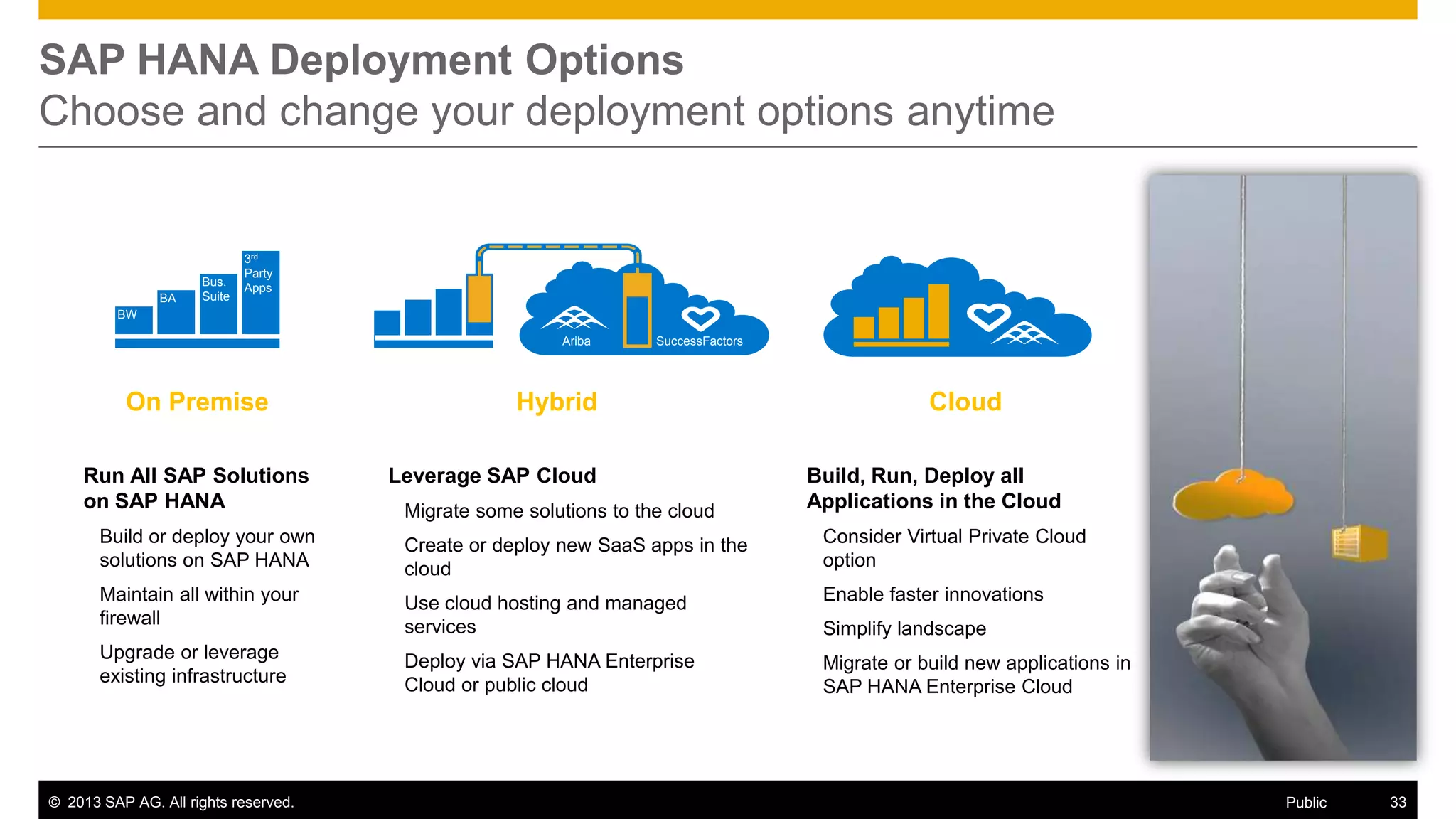 SAP HANA Deployment Options
Choose and change your deployment options anytime

BA

Bus.
Suite

3rd
Party
Apps

BW
Ariba

On Premise
Run All SAP Solutions
on SAP HANA

SuccessFactors

Hybrid
Leverage SAP Cloud
Migrate some solutions to the cloud

Cloud
Build, Run, Deploy all
Applications in the Cloud

Build or deploy your own
solutions on SAP HANA

Create or deploy new SaaS apps in the
cloud

Consider Virtual Private Cloud
option

Maintain all within your
firewall

Use cloud hosting and managed
services

Enable faster innovations

Upgrade or leverage
existing infrastructure

Deploy via SAP HANA Enterprise
Cloud or public cloud

Migrate or build new applications in
SAP HANA Enterprise Cloud

© 2013 SAP AG. All rights reserved.

Simplify landscape

Public

33

 