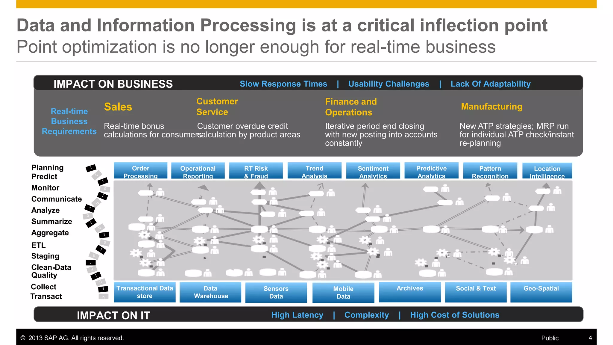 Data and Information Processing is at a critical inflection point
Point optimization is no longer enough for real-time business
IMPACT ON BUSINESS

Sales

Slow Response Times

Customer
Service

ETL
Staging
Clean-Data
Quality
Collect
Transact

Order
Processing

Operational
Reporting

Usability Challenges

Lack Of Adaptability

Manufacturing

Iterative period end closing
with new posting into accounts
constantly

New ATP strategies; MRP run
for individual ATP check/instant
re-planning

Trend
Analysis

RT Risk
& Fraud

|

Finance and
Operations

Real-time
Business
Real-time bonus
Customer overdue credit
Requirements calculations for consumers
calculation by product areas

Planning
Predict
Monitor
Communicate
Analyze
Summarize
Aggregate

|

Predictive
Analytics

Sentiment
Analytics

Pattern
Recognition

Location
Intelligence

1

0

Transactional Data
store

IMPACT ON IT
© 2013 SAP AG. All rights reserved.

Data
Warehouse

Sensors
Data

High Latency

Mobile
Data

Archives

|

|

Complexity

Social & Text

Geo-Spatial

High Cost of Solutions
Public

4

 