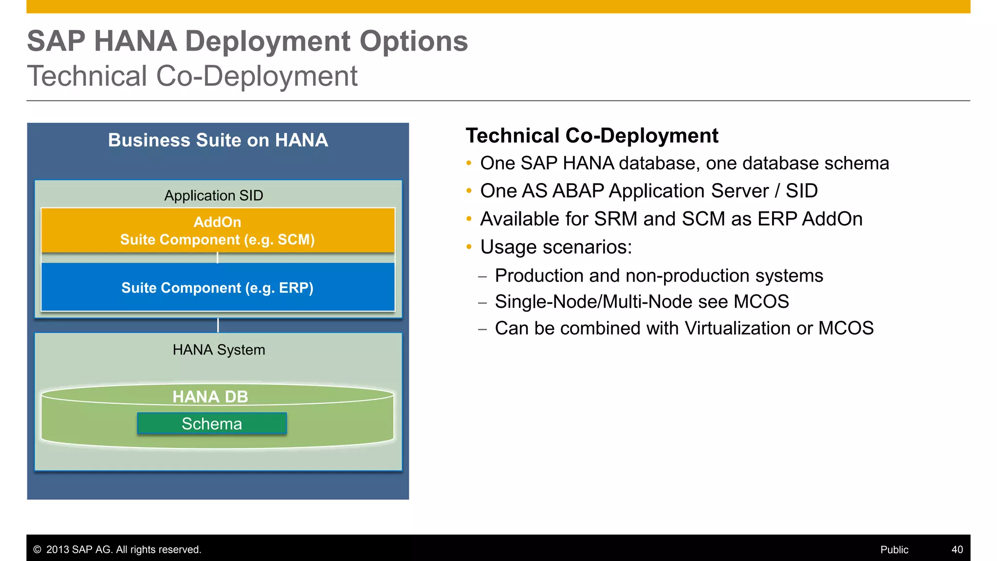 SAP HANA Deployment Options
Technical Co-Deployment
Business Suite on HANA

Technical Co-Deployment
• One SAP HANA database, one database schema

Application SID
AddOn
Suite Component (e.g. SCM)
Suite Component (e.g. ERP)

• One AS ABAP Application Server / SID
• Available for SRM and SCM as ERP AddOn
• Usage scenarios:
‒ Production and non-production systems
‒ Single-Node/Multi-Node see MCOS
‒ Can be combined with Virtualization or MCOS

HANA System

HANA DB
Schema

© 2013 SAP AG. All rights reserved.

Public

40

 