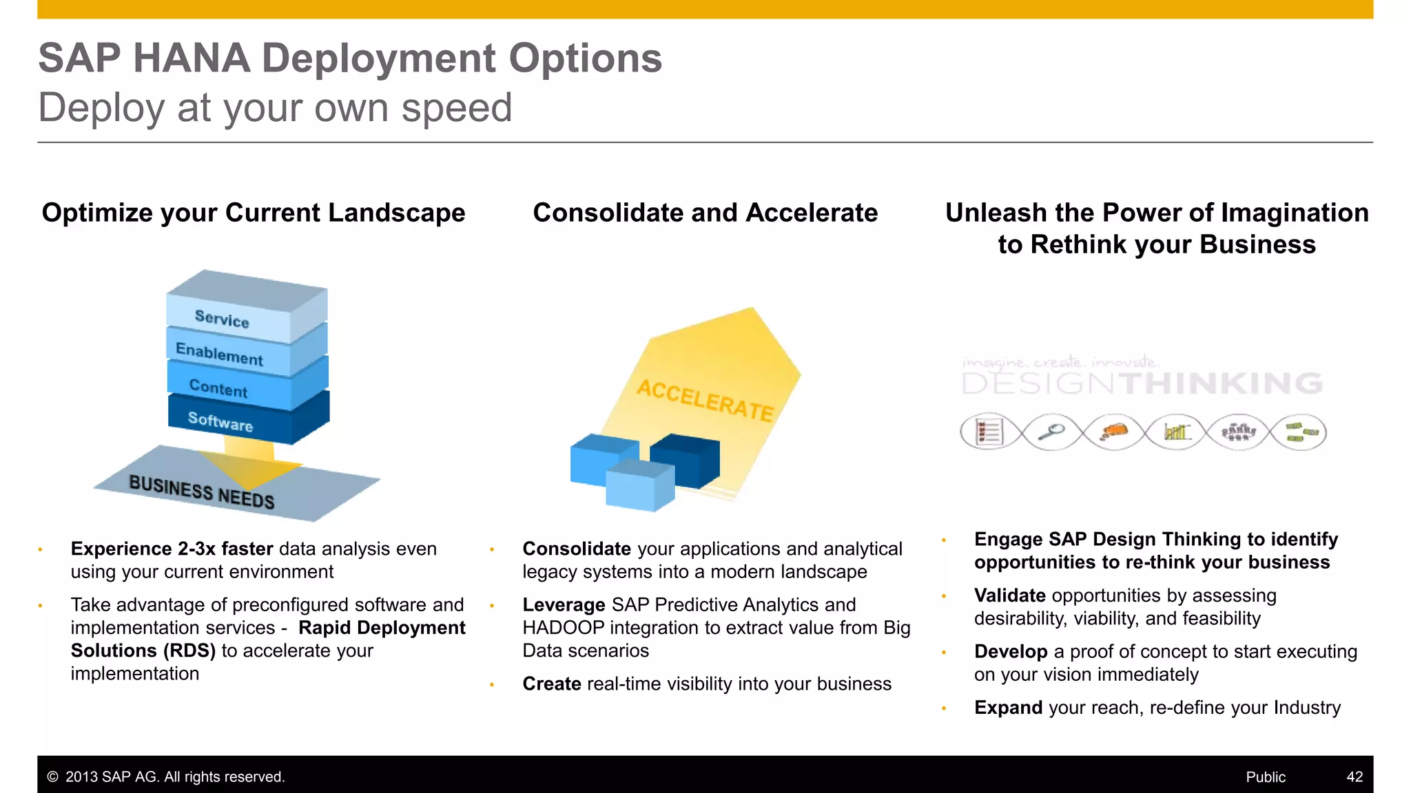 SAP HANA Deployment Options
Deploy at your own speed
Optimize your Current Landscape

Consolidate and Accelerate

Unleash the Power of Imagination
to Rethink your Business

Experience 2-3x faster data analysis even
using your current environment

•

Consolidate your applications and analytical
legacy systems into a modern landscape

•

Take advantage of preconfigured software and
implementation services - Rapid Deployment
Solutions (RDS) to accelerate your
implementation

•

Leverage SAP Predictive Analytics and
HADOOP integration to extract value from Big
Data scenarios

© 2013 SAP AG. All rights reserved.

•

•

Engage SAP Design Thinking to identify
opportunities to re-think your business

•

Validate opportunities by assessing
desirability, viability, and feasibility

•

Develop a proof of concept to start executing
on your vision immediately

•

•

Expand your reach, re-define your Industry

Create real-time visibility into your business

Public

42

 