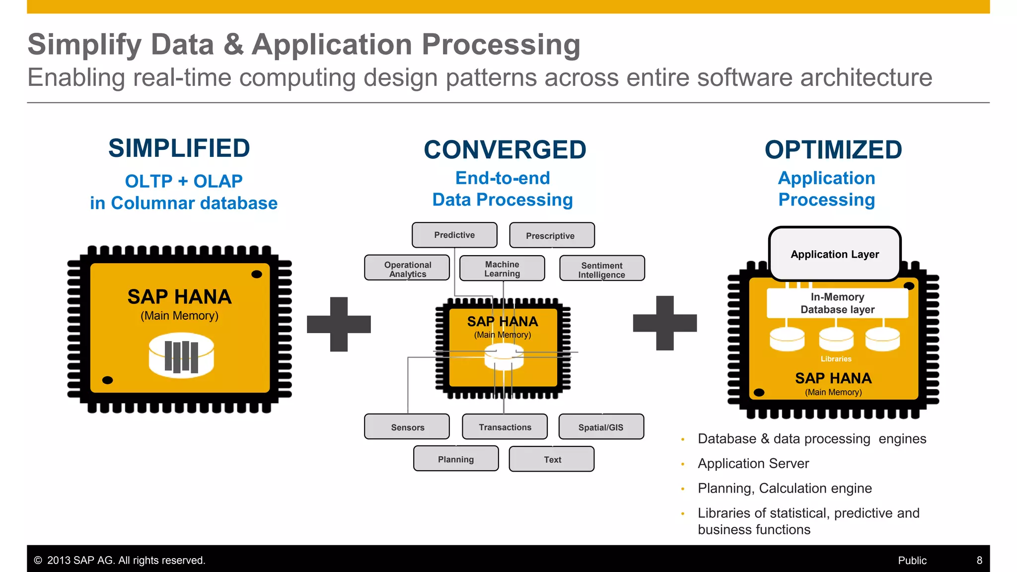 Simplify Data & Application Processing
Enabling real-time computing design patterns across entire software architecture
SIMPLIFIED

CONVERGED

OLTP + OLAP
in Columnar database

End-to-end
Data Processing
Predictive

OPTIMIZED
Application
Processing

Prescriptive

Application Layer
Machine
Learning

Operational
Analytics

Sentiment
Intelligence

SAP HANA

In-Memory
Database layer

(Main Memory)

SAP HANA
(Main Memory)
Libraries

SAP HANA
(Main Memory)

Transactions

Sensors

Spatial/GIS

•

© 2013 SAP AG. All rights reserved.

Application Server

Planning, Calculation engine

•

Text

•

•

Planning

Database & data processing engines

Libraries of statistical, predictive and
business functions
Public

8

 