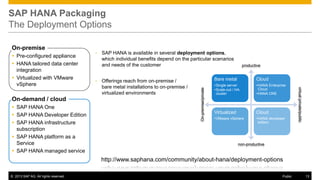 SAP HANA Packaging
The Deployment Options

On-demand / cloud
 SAP HANA One
 SAP HANA Developer Edition
 SAP HANA infrastructure
subscription
 SAP HANA platform as a
Service
 SAP HANA managed service

•

•

SAP HANA is available in several deployment options,
which individual benefits depend on the particular scenarios
and needs of the customer

Offerings reach from on-premise /
bare metal installations to on-premise /
virtualized environments

productive

Bare metal

Cloud

•Single server
•Scale-out / HA
cluster

•HANA Enterprise
Cloud
•HANA ONE

Virtualized

Cloud

•VMware vSphere

•HANA developer
edition

virtual private/public

 Pre-configured appliance
 HANA tailored data center
integration
 Virtualized with VMware
vSphere

On-premise/private

On-premise

non-productive

http://www.saphana.com/community/about-hana/deployment-options
© 2013 SAP AG. All rights reserved.

Public

13

 