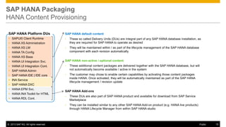 SAP HANA Packaging
HANA Content Provisioning
SAP HANA Platform DUs

SAP HANA default content

 SAPUI5 Client Runtime

•

These so called Delivery Units (DUs) are integral part of any SAP HANA database installation, as
they are required for SAP HANA to operate as desired

•

They will be maintained within / as part of the lifecycle management of the SAP HANA database
component with each revision automatically

 HANA XS Administration
 HANA XS LM
 HANA TA Config
 HANA XS Base
 HANA UI Integration Svc.

SAP HANA non-active / optional content

 HANA UI Integration Cont.

•

These additional content packages are delivered together with the SAP HANA database, but will
not automatically become available / active in the system

•

The customer may chose to enable certain capabilities by activating those content packages
inside HANA. Once activated, they will be automatically maintained as part of the SAP HANA
lifecycle management / revision update

 SAP HANA Admin
 SAP HANA IDE | IDE core
 INA Service
 SAP HANA DXC
 HANA EPM Svc.
 HANA INA Toolkit for HTML

SAP HANA Add-ons

© 2013 SAP AG. All rights reserved.

•

These DUs are also part of SAP HANA product and available for download from SAP Service
Marketplace

•

 HANA RDL Cont.

They can be installed similar to any other SAP HANA Add-on product (e.g. HANA live products)
through HANA Lifecycle Manager from within SAP HANA studio

Public

15

 