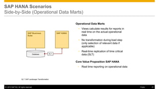 SAP HANA Scenarios
Side-by-Side (Operational Data Marts)
Operational Data Marts

SAP Business
Suite

SAP HANA

• Views calculate results for reports in
real time on the actual operational
data
• No transformation during load step
(only selection of relevant data if
applicable)

Database

SLT

• Real-time replication of time critical
data (SLT)
Core Value Proposition SAP HANA
•

Real time reporting on operational data

SLT: SAP Landscape Transformation

© 2013 SAP AG. All rights reserved.

Public

21

 