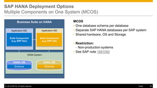 SAP HANA Deployment Options
Multiple Components on One System (MCOS)
Business Suite on HANA
Application SID

Application SID

Suite Component
(e.g. ERP Dev)

Suite Component
(e.g. ERP QA)

MCOS
• One database schema per database
• Separate SAP HANA databases per SAP system
• Shared hardware, OS and Storage

• Restriction:
‒ Non-production systems
• See SAP note 1681092

HANA System

HANA DB

HANA DB

Schema

Schema

© 2013 SAP AG. All rights reserved.

Public

38

 