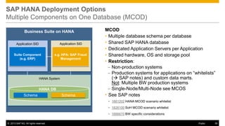 SAP HANA Deployment Options
Multiple Components on One Database (MCOD)
Business Suite on HANA
Application SID

Application SID

Suite Component
(e.g. ERP)

e.g. HPA: SAP Fraud
Management

HANA System

HANA DB
Schema

Schema

MCOD
• Multiple database schema per database
• Shared SAP HANA database
• Dedicated Application Servers per Application
• Shared hardware, OS and storage pool
• Restriction:
‒ Non-production systems
‒ Production systems for applications on “whitelists”
( SAP notes) and custom data marts.
Not: Multiple BW production systems
‒ Single-Node/Multi-Node see MCOS
• See SAP notes
• 1661202 HANA MCOD scenario whitelist
• 1826100 SoH MCOD scenario whitelist
• 1666670 BW specific considerations

© 2013 SAP AG. All rights reserved.

Public

39

 