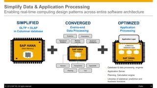 Simplify Data & Application Processing
Enabling real-time computing design patterns across entire software architecture
SIMPLIFIED

CONVERGED

OLTP + OLAP
in Columnar database

End-to-end
Data Processing
Predictive

OPTIMIZED
Application
Processing

Prescriptive

Application Layer
Machine
Learning

Operational
Analytics

Sentiment
Intelligence

SAP HANA

In-Memory
Database layer

(Main Memory)

SAP HANA
(Main Memory)
Libraries

SAP HANA
(Main Memory)

Transactions

Sensors

Spatial/GIS

•

© 2013 SAP AG. All rights reserved.

Application Server

Planning, Calculation engine

•

Text

•

•

Planning

Database & data processing engines

Libraries of statistical, predictive and
business functions
Public

8

 
