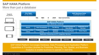 SAP HANA Platform
More than just a database
Any Apps

SAP Business Suite

Any App Server

Supports
any Device

and BW ABAP App Server

SQL

MDX

R

JSON

Open Connectivity

SAP HANA Platform
SQL, SQLScript, JavaScript
Search

Data Virtualization

Text Mining

Stored Procedure &
Data Models

Application & UI
Services

Business Function
Library

Predictive Analysis
Library

Database
Services

Planning Engine

Rules Engine

Replication, Streaming and ETL Integration Services

Transaction

Unstructured

Machine

HADOOP

Real-time

Locations

Other Apps

SAP HANA Platform Converges Database, Data Processing and Application Platform
Capabilities & Provides Libraries for Predictive, Planning, Text, Spatial, and Business
Analytics to enable business to operate in real-time.
© 2013 SAP AG. All rights reserved.

Public

9

 