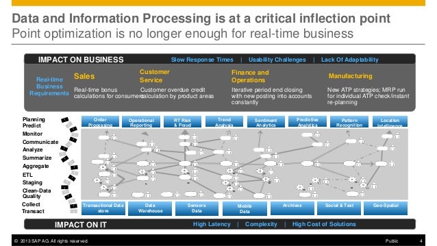 System Landscape Overview Business Intelligence
