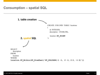 Consumption – spatial SQL

1. table creation
CREATE COLUMN TABLE locations
(
id INTEGER,
description CHAR(100),
location ST_POINT

2. spatial SQL

),

SELECT
description
FROM
location
WHERE
location.ST_Within(ST_FromText(‘ST_POLYGON(-1 -1, 2 -1, 2 2, -1 2)’))

© 2013 SAP AG. All rights reserved.

Public

11

 