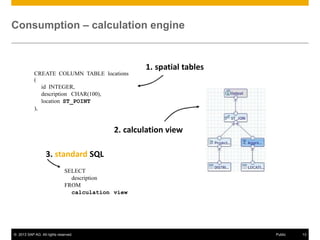 Consumption – calculation engine

CREATE COLUMN TABLE locations
(
id INTEGER,
description CHAR(100),
location ST_POINT
),

1. spatial tables

2. calculation view
3. standard SQL
SELECT
description
FROM
calculation view

© 2012 SAP AG. All rights reserved.

© 2013 SAP AG. All rights reserved.

Public

13

 