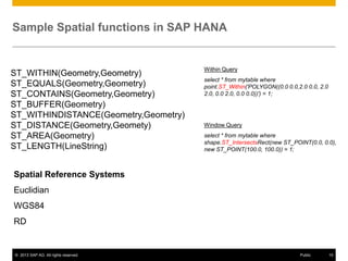Sample Spatial functions in SAP HANA

ST_WITHIN(Geometry,Geometry)
ST_EQUALS(Geometry,Geometry)
ST_CONTAINS(Geometry,Geometry)
ST_BUFFER(Geometry)
ST_WITHINDISTANCE(Geometry,Geometry)
ST_DISTANCE(Geometry,Geomety)
ST_AREA(Geometry)
ST_LENGTH(LineString)

Within Query
select * from mytable where
point.ST_Within('POLYGON((0.0 0.0,2.0 0.0, 2.0
2.0, 0.0 2.0, 0.0 0.0))') = 1;

Window Query
select * from mytable where
shape.ST_IntersectsRect(new ST_POINT(0.0, 0.0),
new ST_POINT(100.0, 100.0)) = 1;

Spatial Reference Systems
Euclidian
WGS84
RD

© 2013 SAP AG. All rights reserved.

Public

15

 