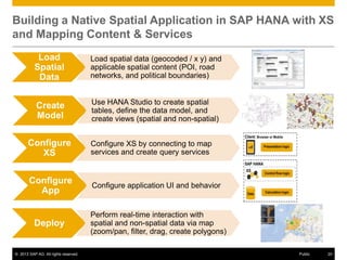 Building a Native Spatial Application in SAP HANA with XS
and Mapping Content & Services
Load
Spatial
Data

Load spatial data (geocoded / x y) and
applicable spatial content (POI, road
networks, and political boundaries)

Create
Model

Use HANA Studio to create spatial
tables, define the data model, and
create views (spatial and non-spatial)

Configure
XS

Configure XS by connecting to map
services and create query services

Configure
App

Configure application UI and behavior

Deploy

Perform real-time interaction with
spatial and non-spatial data via map
(zoom/pan, filter, drag, create polygons)

© 2013 SAP AG. All rights reserved.

Public

20

 