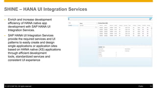 SHINE – HANA UI Integration Services


Enrich and increase development
efficiency of HANA native app
development with SAP HANA UI
Integration Services.



SAP HANA UI Integration Services
provide the required services and UI
patterns to easily create and design
single applications or application sites
based on HANA native (XS) applications
through efficient development
tools, standardized services and
consistent UI experience

© 2013 SAP AG. All rights reserved.

Public

10

 